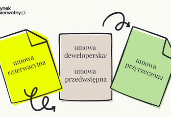 Formalności przy zakupie mieszkania od dewelopera – umowy i inne dokumenty