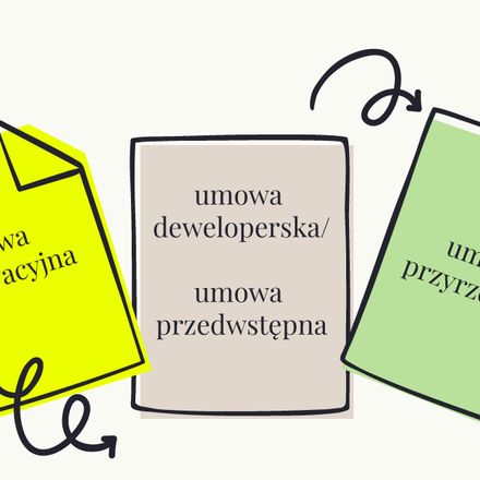 Formalności przy zakupie mieszkania od dewelopera – umowy i inne dokumenty