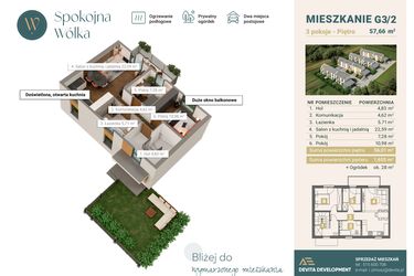 Rzut - Mieszkanie na sprzedaż 3 pokoje o powierzchni 57,66 m² - numer G3.2 w Spokojna Wólka etap II