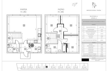 Rzut - Dom na sprzedaż 4 pokoje o powierzchni 96,95 m² - numer 6 LOK. 2 w Brzegowa Park etap 1