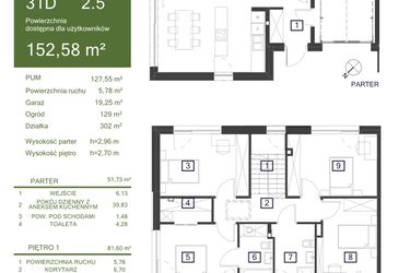 Rzut - Dom na sprzedaż 5 pokoi o powierzchni 152,58 m² - numer 31D w Osiedle Żywiczna