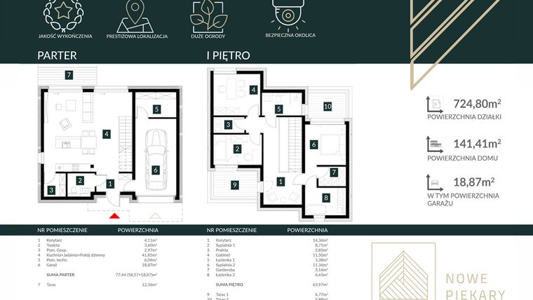 Rzut - Dom na sprzedaż 4 pokoje o powierzchni 141,41 m² - numer D1 w Nowe Piekary