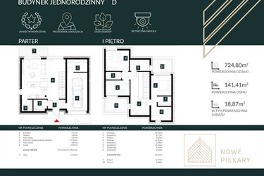 Rzut - Dom na sprzedaż 4 pokoje o powierzchni 141,41 m² - numer D1 w Nowe Piekary