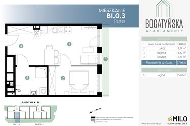 Rzut - Mieszkanie na sprzedaż 2 pokoje o powierzchni 37,66 m² - numer B1.0.3 w ul. Bogatyńska Maślice Wrocław Dobry Deweloper Milo