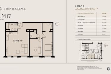 Rzut - Mieszkanie na sprzedaż 3 pokoje o powierzchni 95,03 m² - numer B2.M17 w Libra Residence
