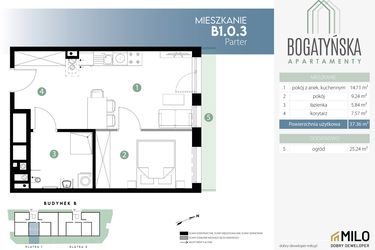 Rzut - Mieszkanie na sprzedaż 2 pokoje o powierzchni 37,36 m² - numer B1.0.3 w Bogatyńska Maślice Milo Dobry Deweloper