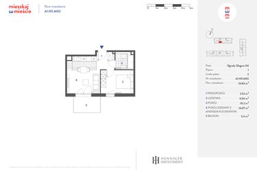 Mieszkaj w mieście - Ogrody Glogera