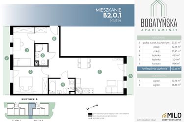 Rzut - Mieszkanie na sprzedaż 3 pokoje o powierzchni 69,66 m² - numer B2.0.1 w ul. Bogatyńska Maślice Wrocław Dobry Deweloper Milo