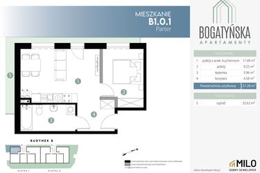 Rzut - Mieszkanie na sprzedaż 2 pokoje o powierzchni 37,28 m² - numer B1.0.1 w ul. Bogatyńska Maślice Wrocław Dobry Deweloper Milo