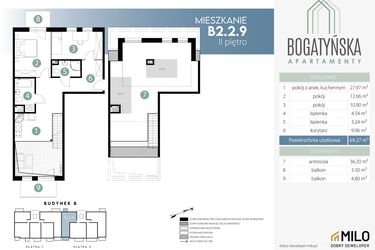 Rzut - Mieszkanie na sprzedaż 4 pokoje o powierzchni 112,92 m² - numer B2.2.9 w ul. Bogatyńska Maślice Wrocław Dobry Deweloper Milo
