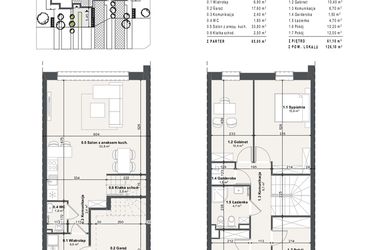Rzut - Dom na sprzedaż 5 pokoi o powierzchni 126,1 m² - numer 5b w Domy na Przylesiu etap II
