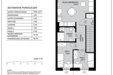 Rzut - Mieszkanie na sprzedaż 3 pokoje o powierzchni 50,79 m² - numer D4 w Kowalove etap 2