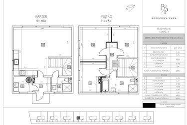 Rzut - Dom na sprzedaż 4 pokoje o powierzchni 96,95 m² - numer 6 LOK. 1 w Brzegowa Park etap 1